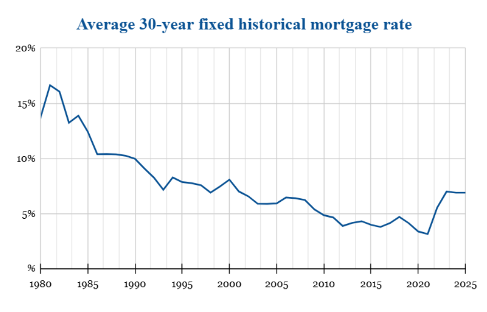 Juan Diaz Working in Oakland