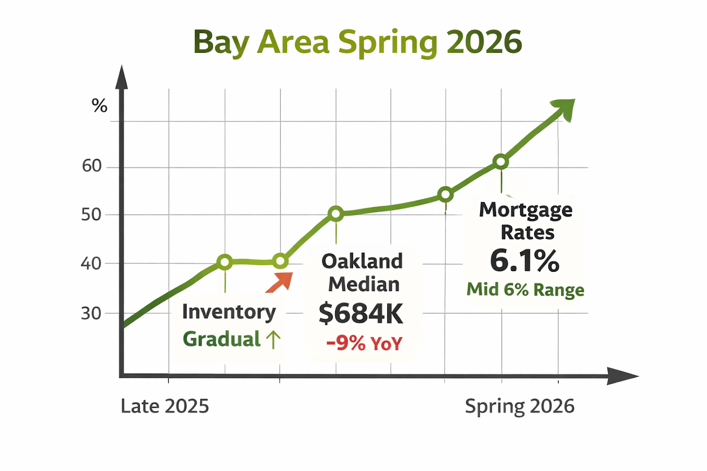 Spring Market Strategy