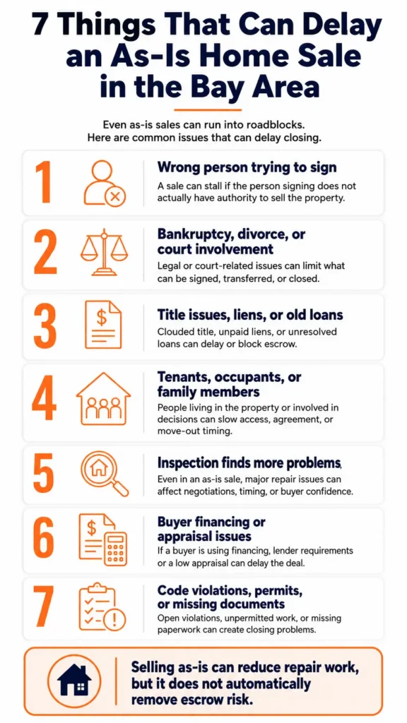 Infographic showing seven things that can delay an as-is home sale in the Bay Area.