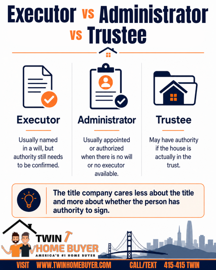Administrator Vs Executor And Trustee Comparison For Selling An Inherited House