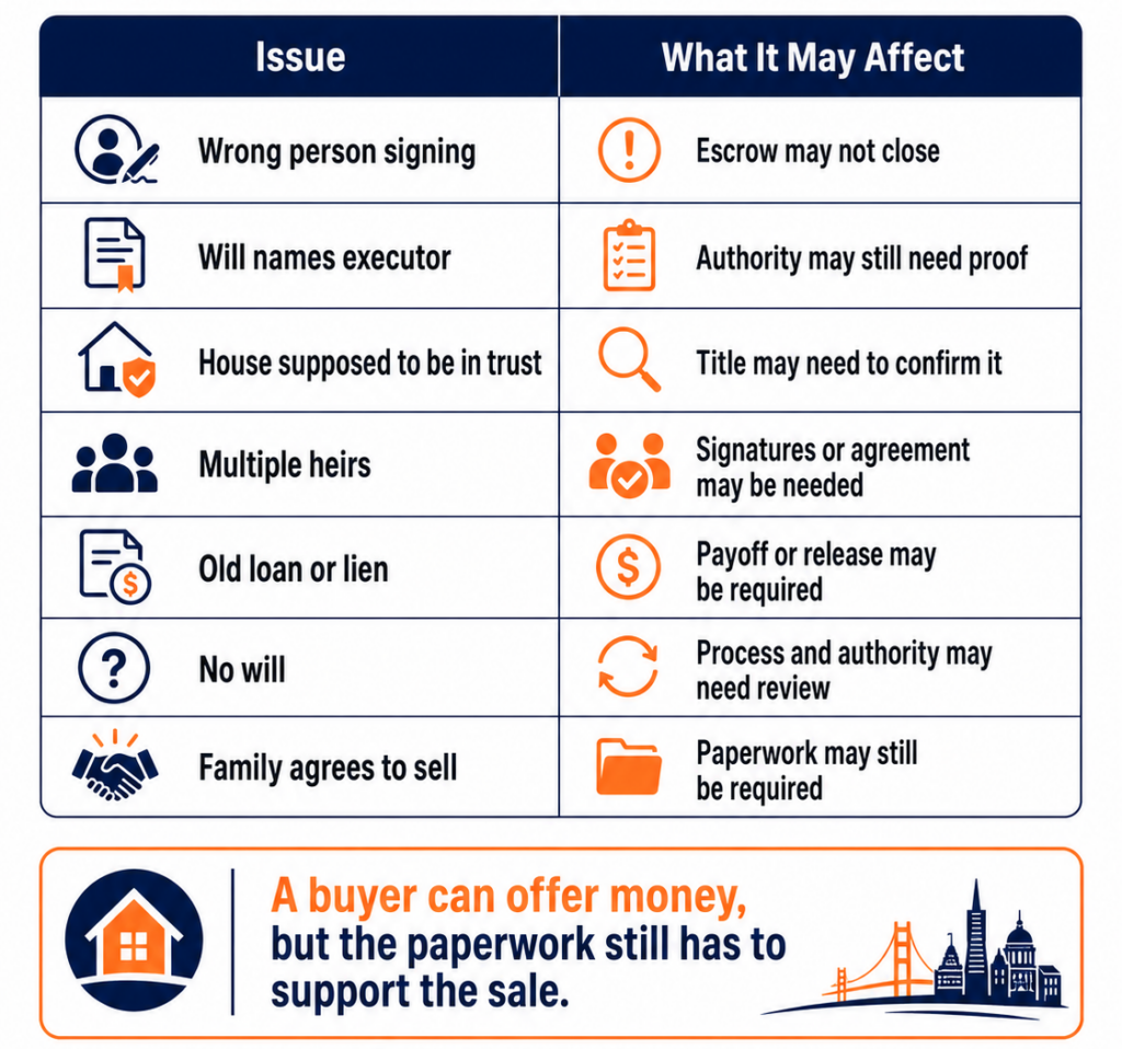 Authority Issues That Can Affect Selling An Inherited House