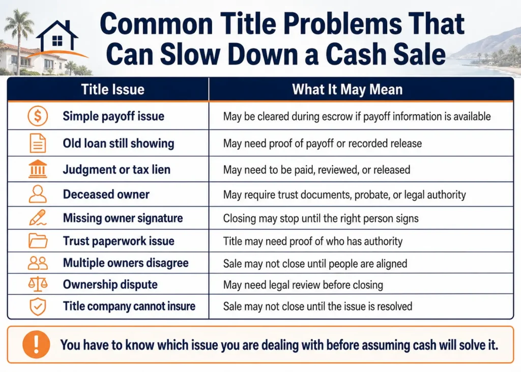 Common Title Problems That Can Slow Down Closing With A Cash Buyer