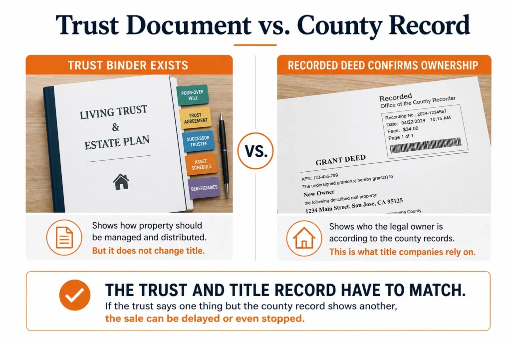 Trust document and recorded deed comparison for inherited property sale